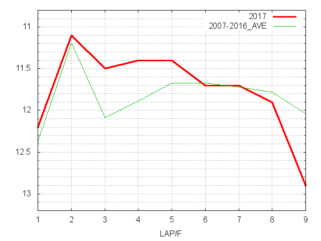 小倉大賞典2017 ラップ推移