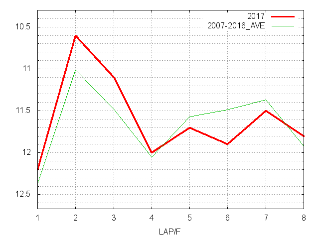 京都金杯2017 ラップ推移