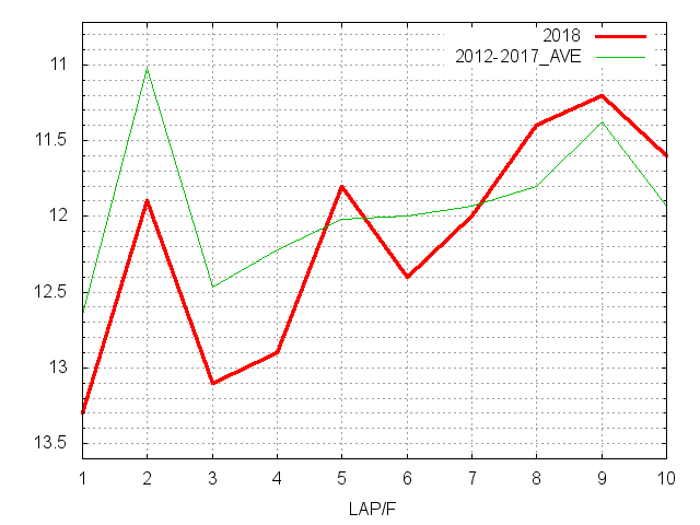 金鯱賞2018 ラップ推移