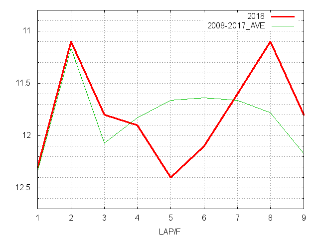 小倉大賞典2018 ラップ推移
