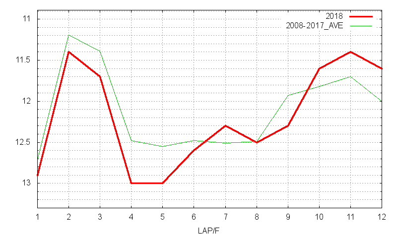 日経新春杯2018 ラップ推移