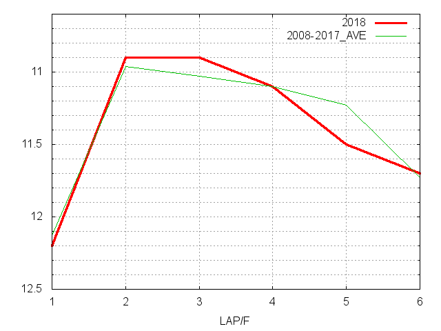 シルクロードステークス2018 ラップ推移
